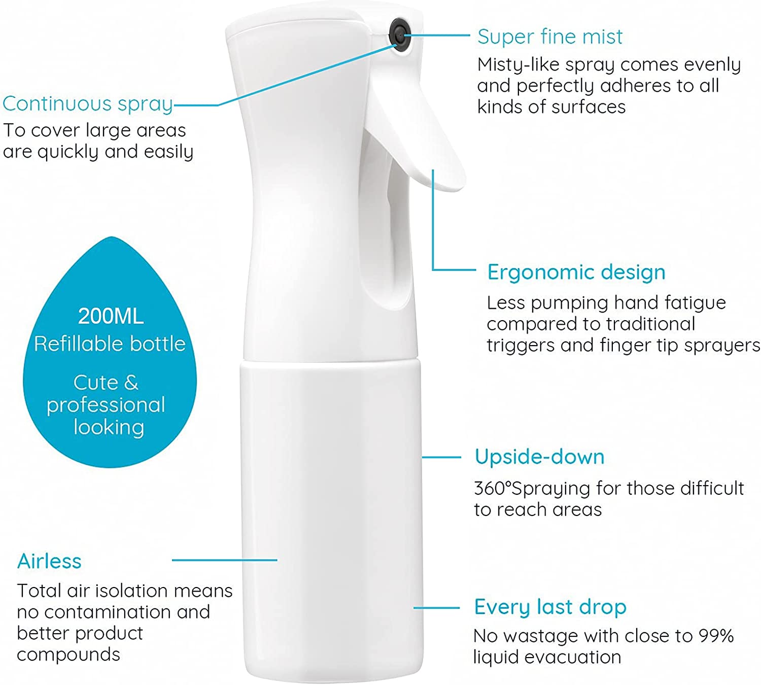 200ml Continuous Spray 360° Up – Room Spray Bottle Bewertung und Preis